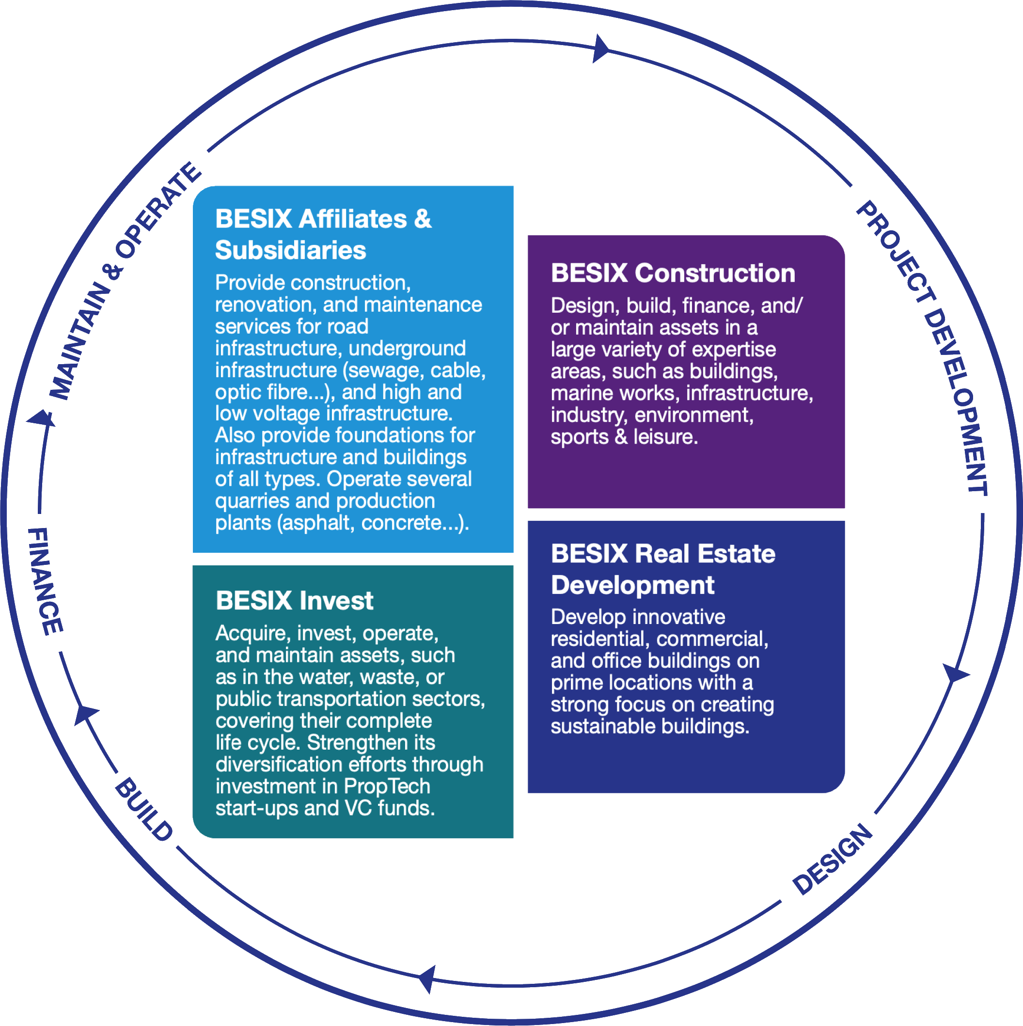 value creation model